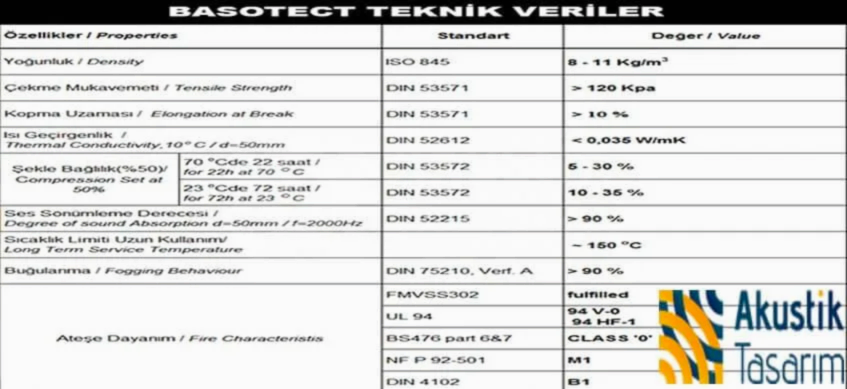 Barıyerli Basotect Sünger