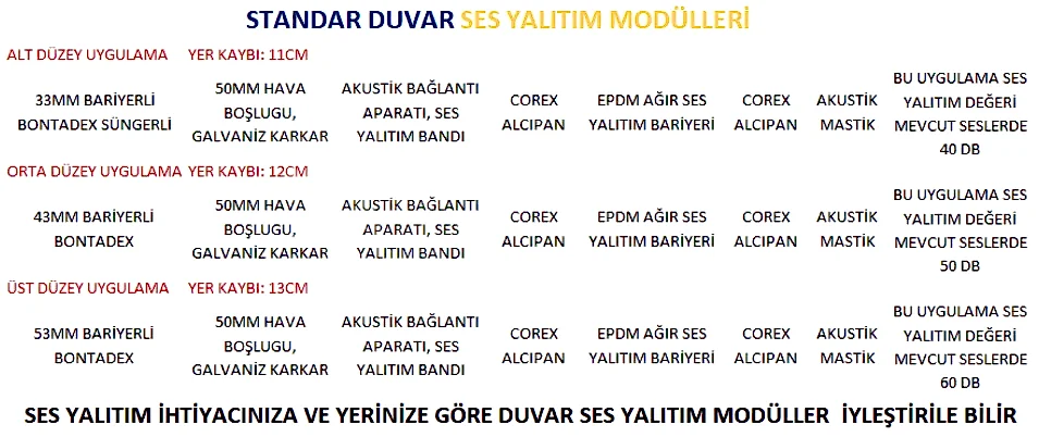 DUVAR SES YALITIM MODÜLÜLLERİ 