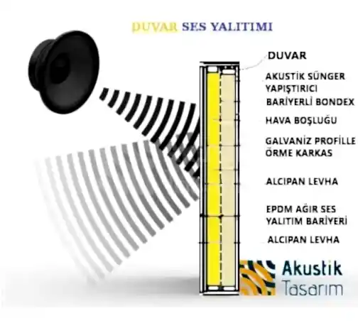 Duvar Ses Yalıtımı Duvar Ses Yalıtımı