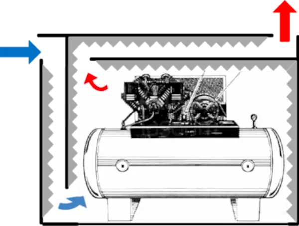Kompresör Odası Ses Yalıtımı