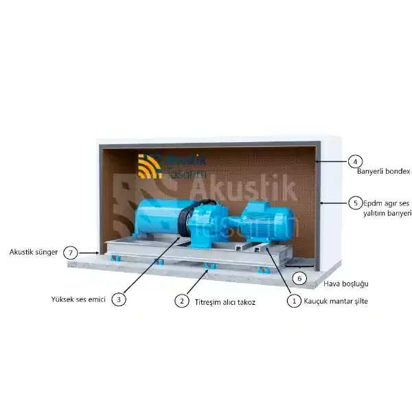 Makine Dairesi Ses Yalıtımı Makine Dairesi Ses Yalıtımı