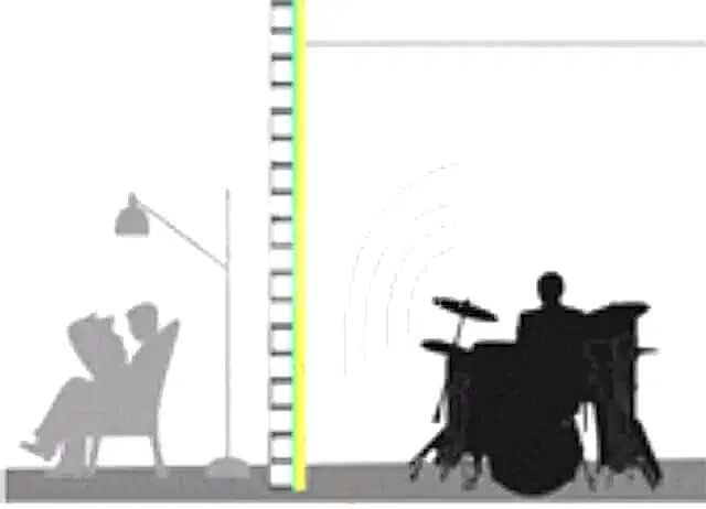 Ortak Duvar Ses Yalıtımı Ortak Duvar Ses Yalıtımı