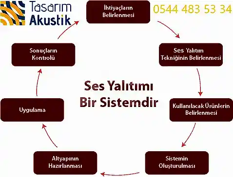 ses yalıtımı