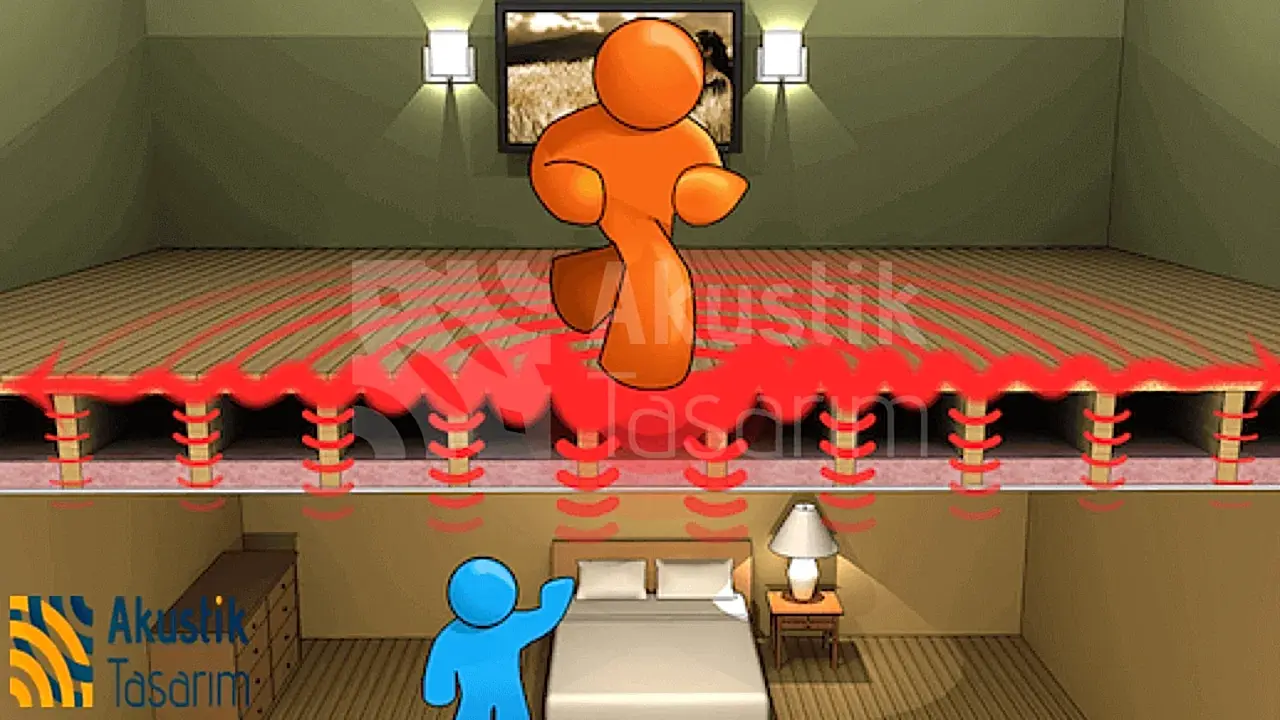 Zemin Ses Yalıtımı Zemin Ses Yalıtımı